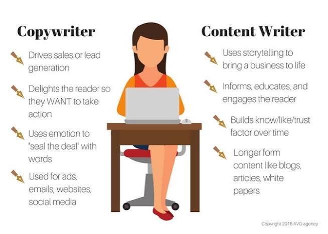 How to Learn Copywriting and Star Earning Money in 2026